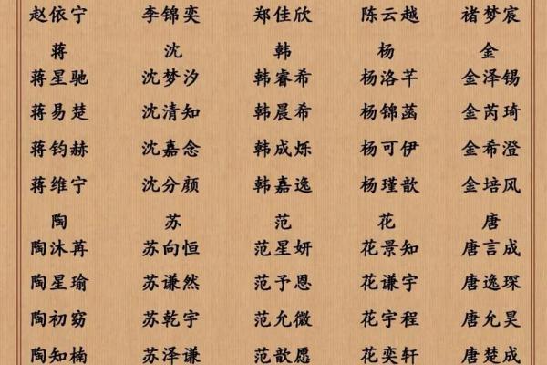 为宝宝起名字的十大技巧,帮你选个有意义又独特的名字 为宝宝起名字的十大技巧,帮你选个有意义又独特的名字