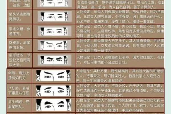 如何化解男倒八字眉带来的面相困扰与改善方法