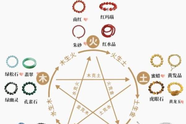 色彩与五行的奥秘：如何通过色彩调和五行能量