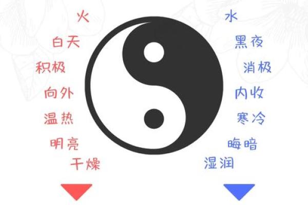 阴阳风水与个人运势的深度关系