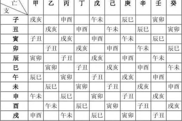 女命八字四柱对家庭生活的深远影响
