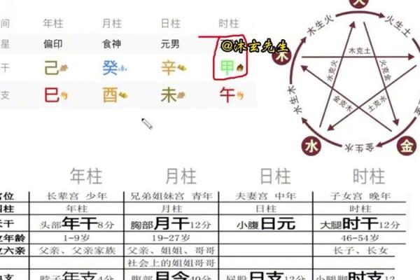 女命八字四柱对家庭生活的深远影响