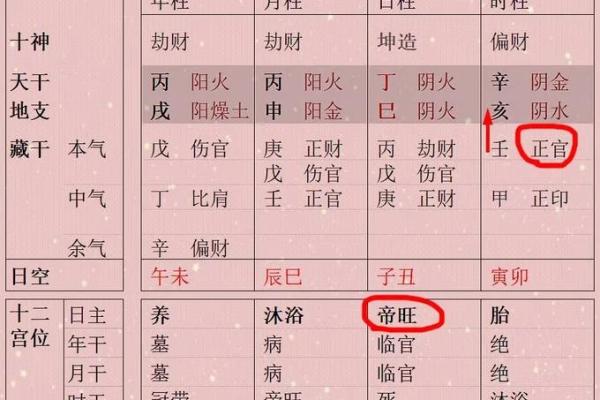 如何通过女命八字识别适合的配偶类型