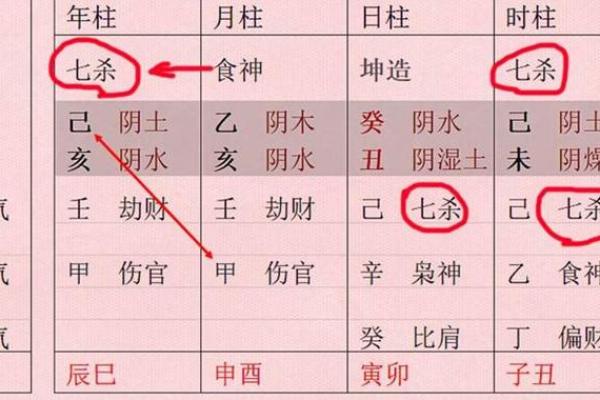 如何通过八字软硬判断命运走势
