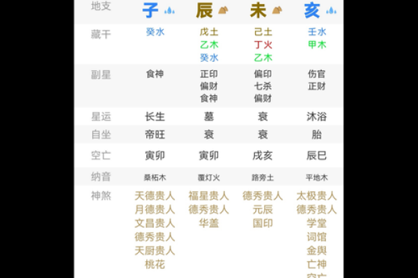 在北京合八字时如何选择合适的命理师