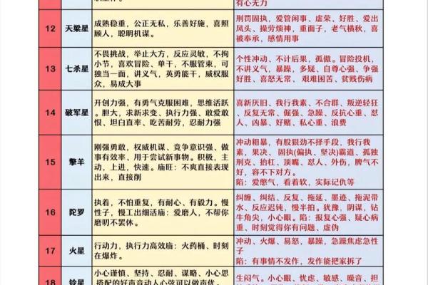 紫微星盘运势预测与分析
