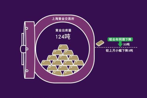 三金命的起源与生活中的应用