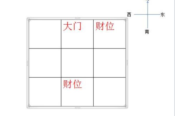 财位风水罗盘在办公室布局中的应用