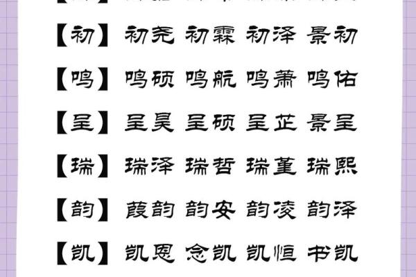 选择宝宝名字时,如何平衡传统与现代 选择宝宝名字时,如何平衡传统与现代