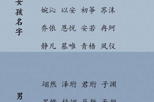 选择宝宝名字时,如何平衡传统与现代 选择宝宝名字时,如何平衡传统与现代