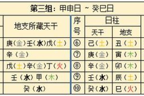 如何借助甲子日柱提升桃花运