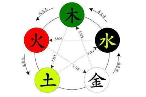 五行水的属性与影响:探秘水在五行中的独特角色 五行水的属性与影响:探秘水在五行中的独特角色