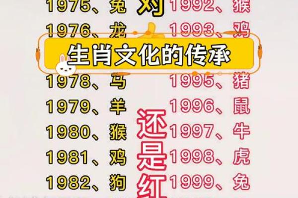探索生肖文化的起源与传承
