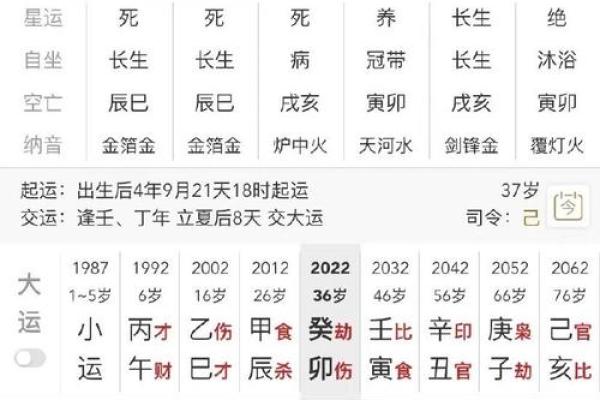八字命盘解析：如何判断配偶是否与你契合