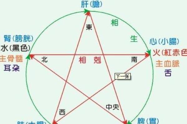 炒股五行分析:金木水火土如何影响股市走势 炒股五行分析:金木水火土如何影响股市走势