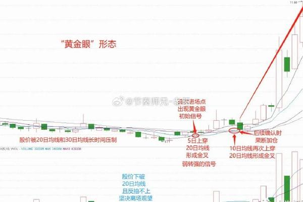 炒股五行分析:金木水火土如何影响股市走势 炒股五行分析:金木水火土如何影响股市走势