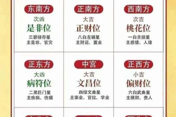 办公楼风水布局与企业运势的密切联系