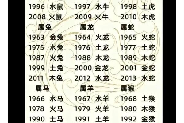 男属猪女属虎八字合不合 婚姻是否能长久分析
