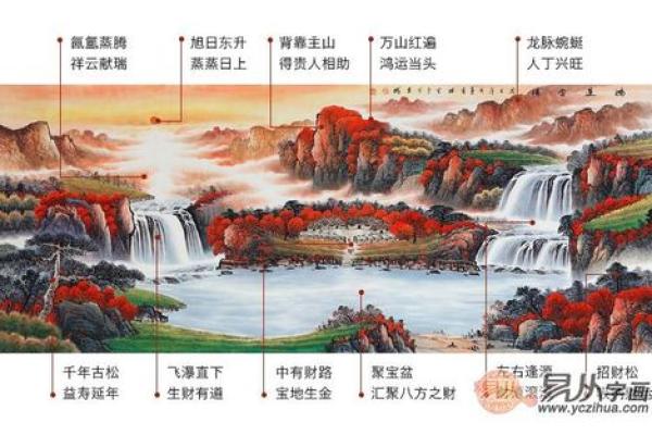 风水大师解析：如何选择最适合你的居住环境