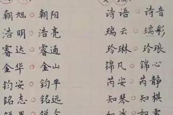 为女宝宝挑选名字的美丽字眼推荐 为女宝宝挑选名字的美丽字眼推荐