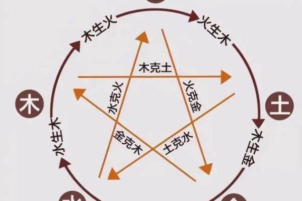 五行阴阳图的深层含义与实践应用探索