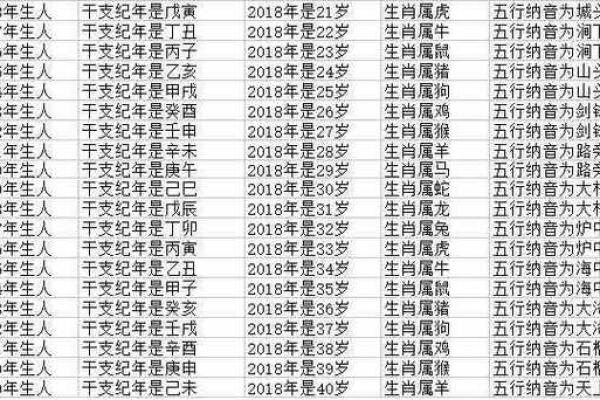 属什么生肖 解析出生年份生肖特征