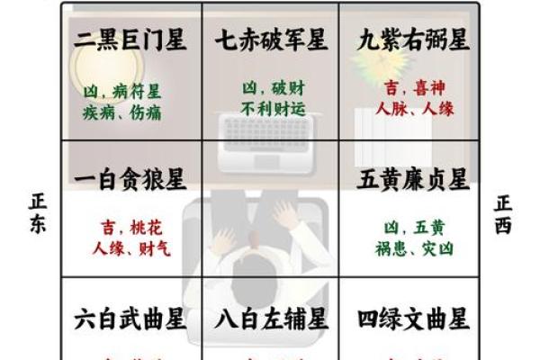 办公室朝向的风水禁忌与正确选择指南