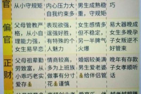 女命八字四柱中的正财与理财观念探讨