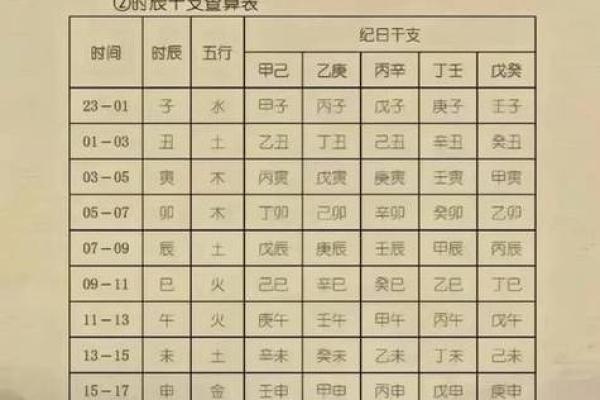 新加坡八字解析：如何从命理看个人运势和未来发展