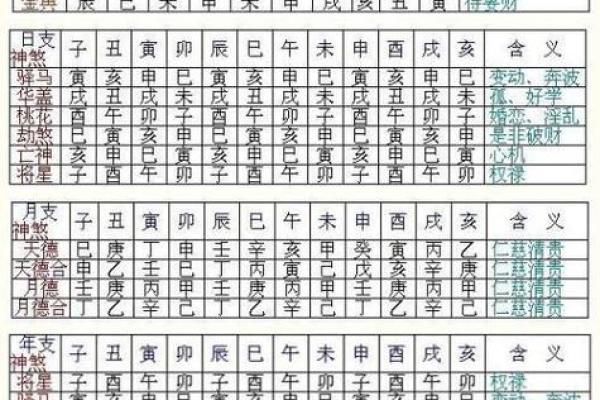 如何通过命理判断是否命里带金库