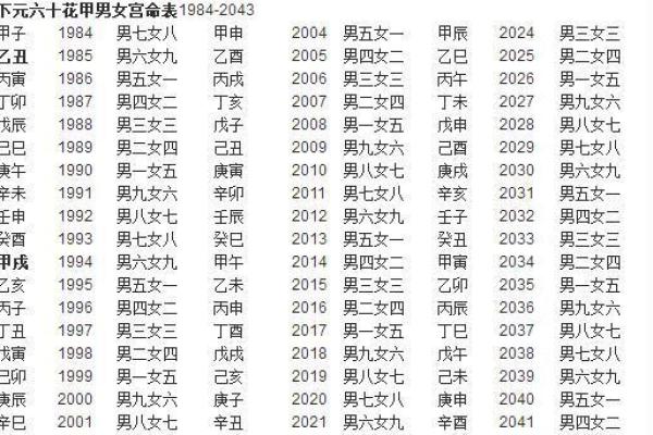 甲子姻缘如何影响你的婚姻走向？答案出乎意料