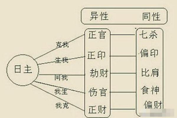 双重桃花八字的特征与解析