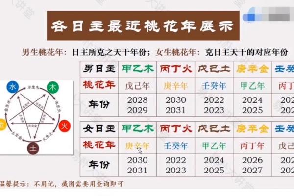男命双桃花，是否暗示着复杂的感情选择