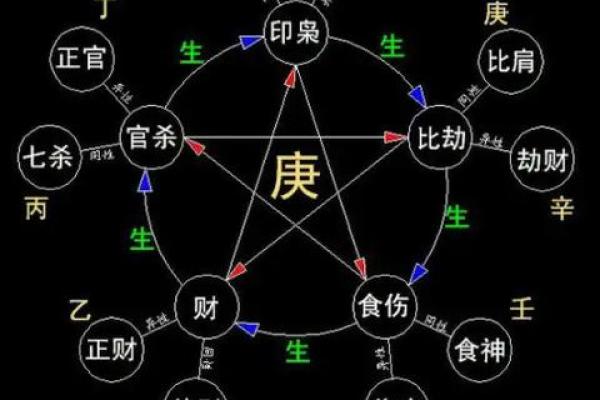 从生辰八字看女性婚姻运势，命理专家告诉你真相