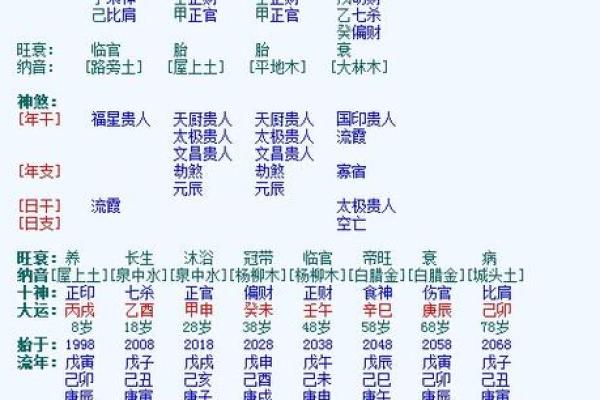 从生辰八字看女性婚姻运势，命理专家告诉你真相
