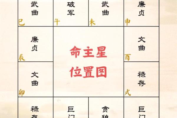 揭秘八字命宫的奥秘，如何影响你的一生