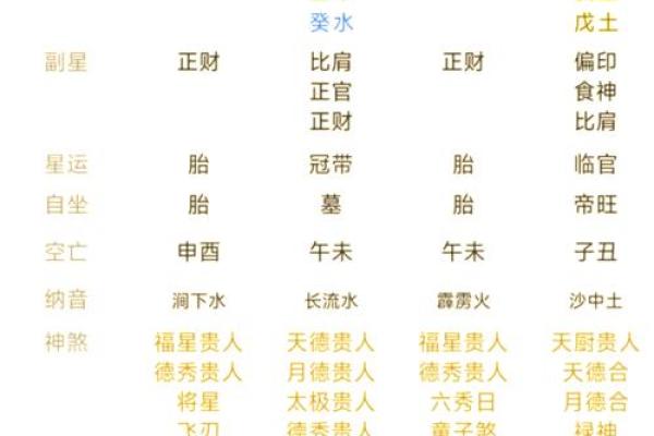 如何通过八字唯美找到你的最佳人生轨迹