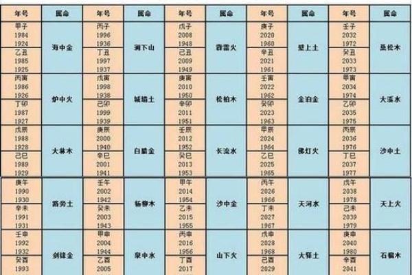 出生的人五行命运解析，你属于哪种命格？