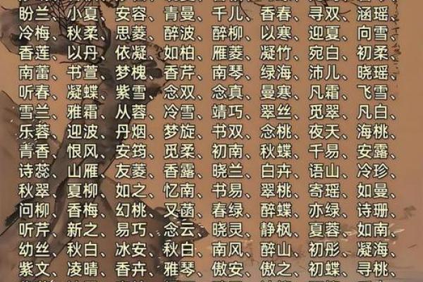 宝宝名字的文化密码:如何从传统中汲取灵感 宝宝名字的文化密码:如何从传统中汲取灵感