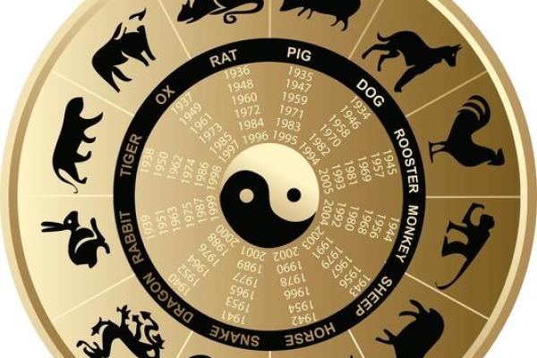 出生的生肖与五行:对你运势的深刻影响 出生的生肖与五行:对你运势的深刻影响