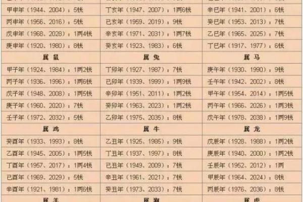 出生属马的命格与人生走向