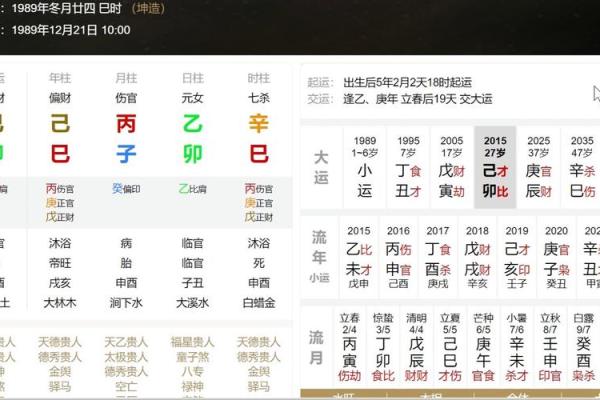 八字排盘入门必看，教你快速解读命运密码