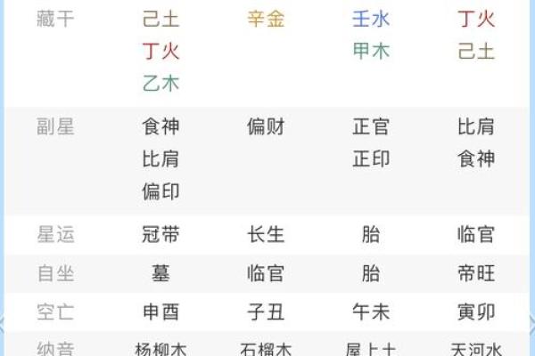 从五行角度分析木虎为何为水命