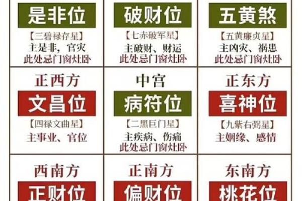 北京风水师教你如何选择吉宅避开不利方位