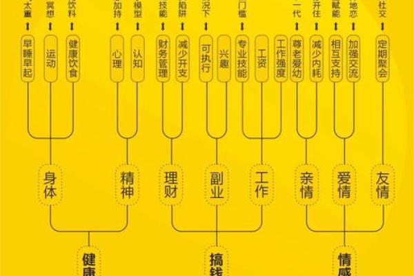 八字命理揭秘：如何根据八字选择适合你的职业道路