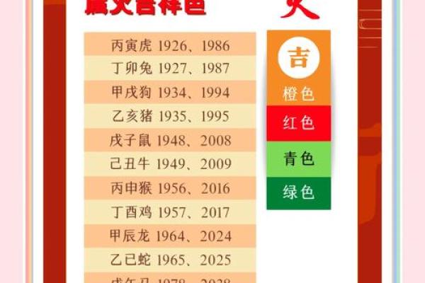 车色也讲五行,选对颜色让你更好运 车色也讲五行,选对颜色让你更好运