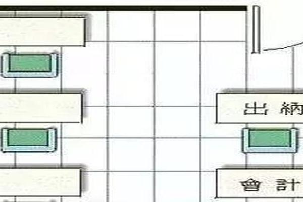 办公室风水：如何选择办公桌座向提升工作运势