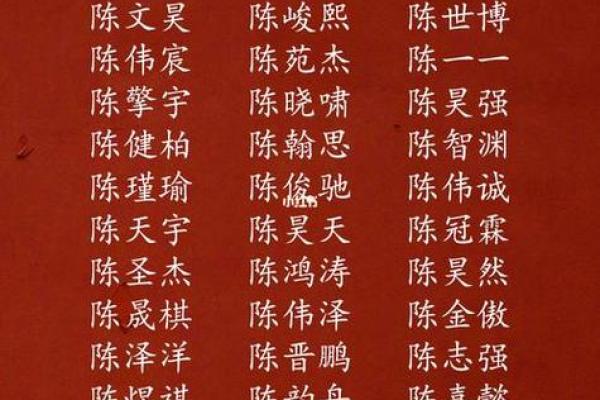 陈姓女孩名字大全：独特与寓意兼备