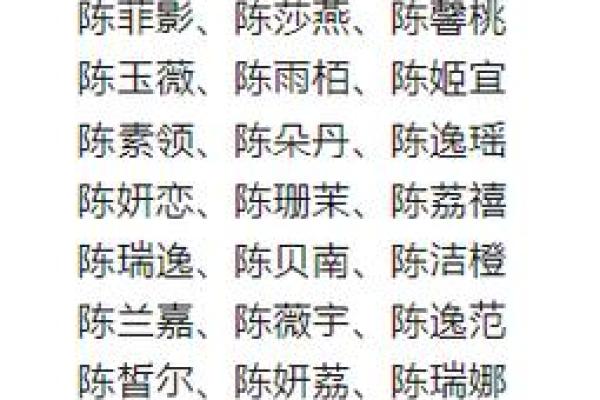 陈姓女孩名字大全：独特与寓意兼备