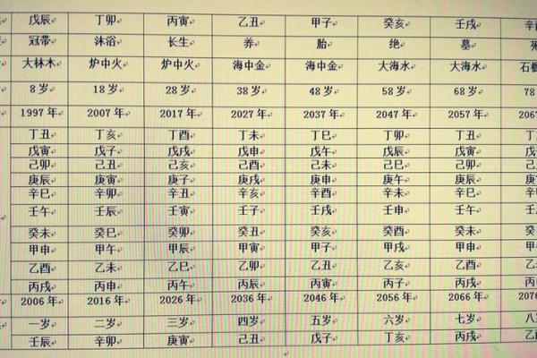 瓷都排盘八字揭秘：如何通过八字了解你的命运走势